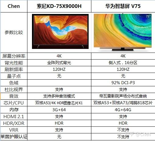 华为v75和索尼75x90j图片