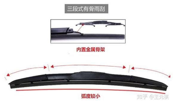 雨刷类型——雨刮器厂员工来说一下雨刷器相关的知识 - 知乎