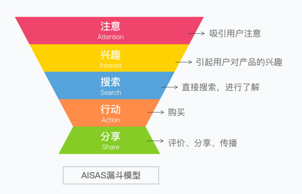 分类的基础:二分法与全分类 - 知乎