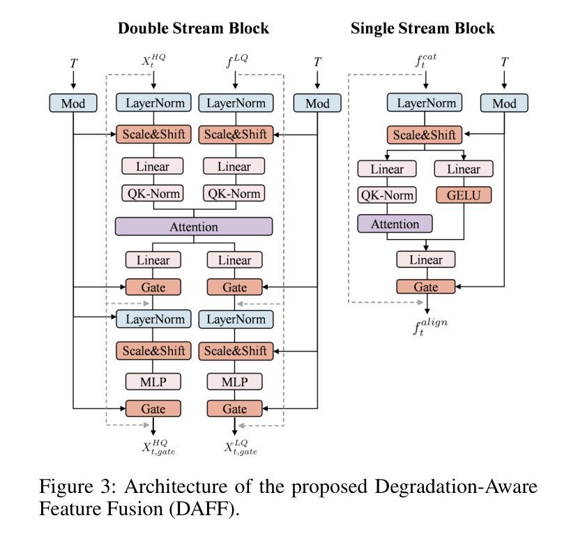 Diffusion Models
