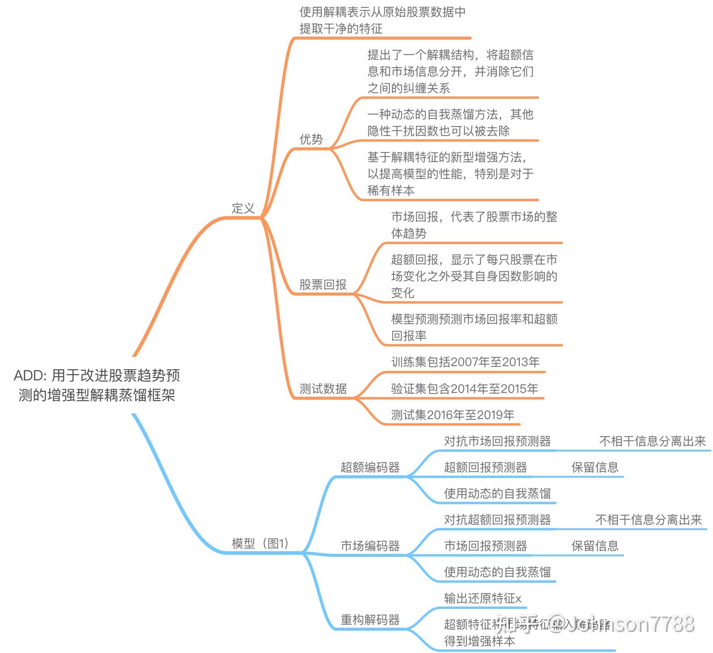 ADD: 用于改进股票趋势预测的增强型解耦蒸馏框架- 知乎