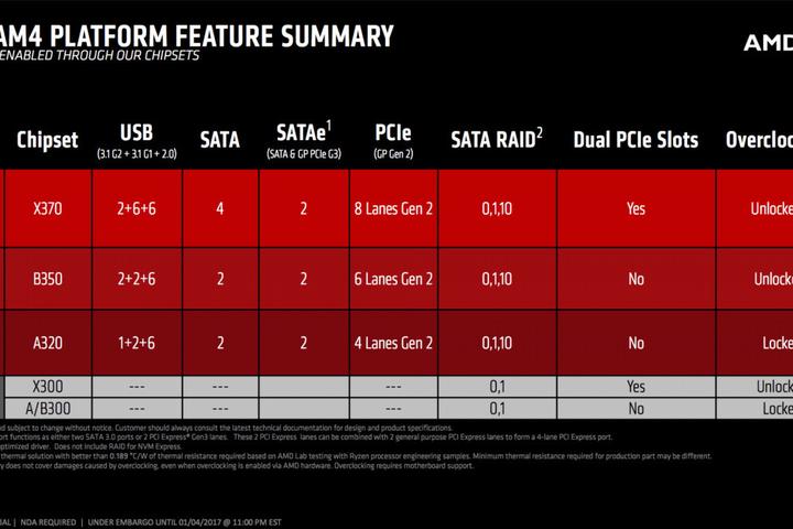 AMD 探索为 300 系列芯片组添加锐龙 5000 系列支持 - 知乎