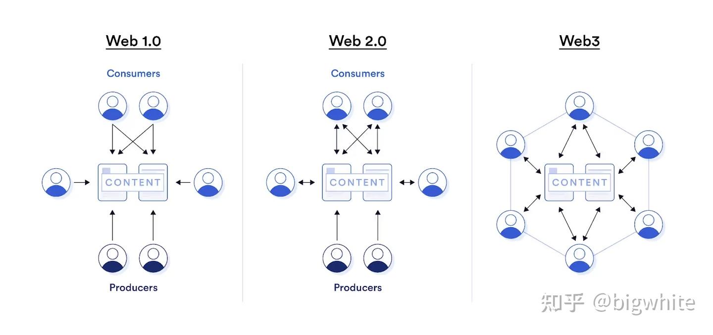 Go 在Web3 的统治力：2025 年架构与生态综述- 知乎