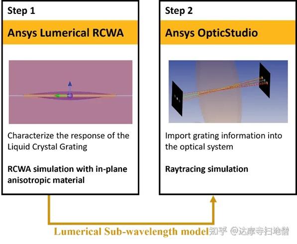 Ansys Lumerical | 各向异性材料的衍射光栅 - 知乎