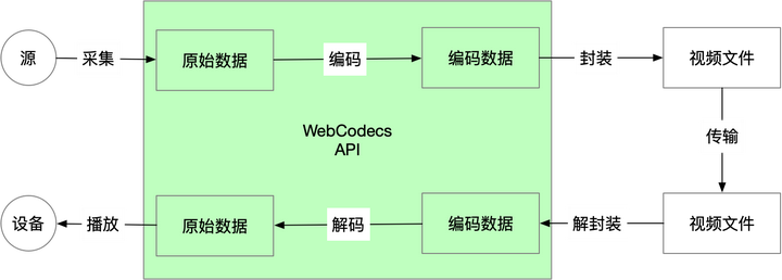WebCodecs 开启 Web 音视频新篇章 - 知乎