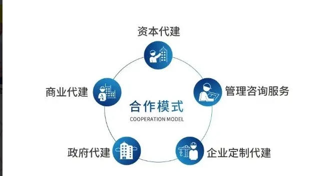 简析所谓“代建制”是何意？ 知乎