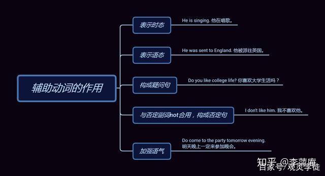 英语助动词(一)之到底什么是助动词 - 知乎
