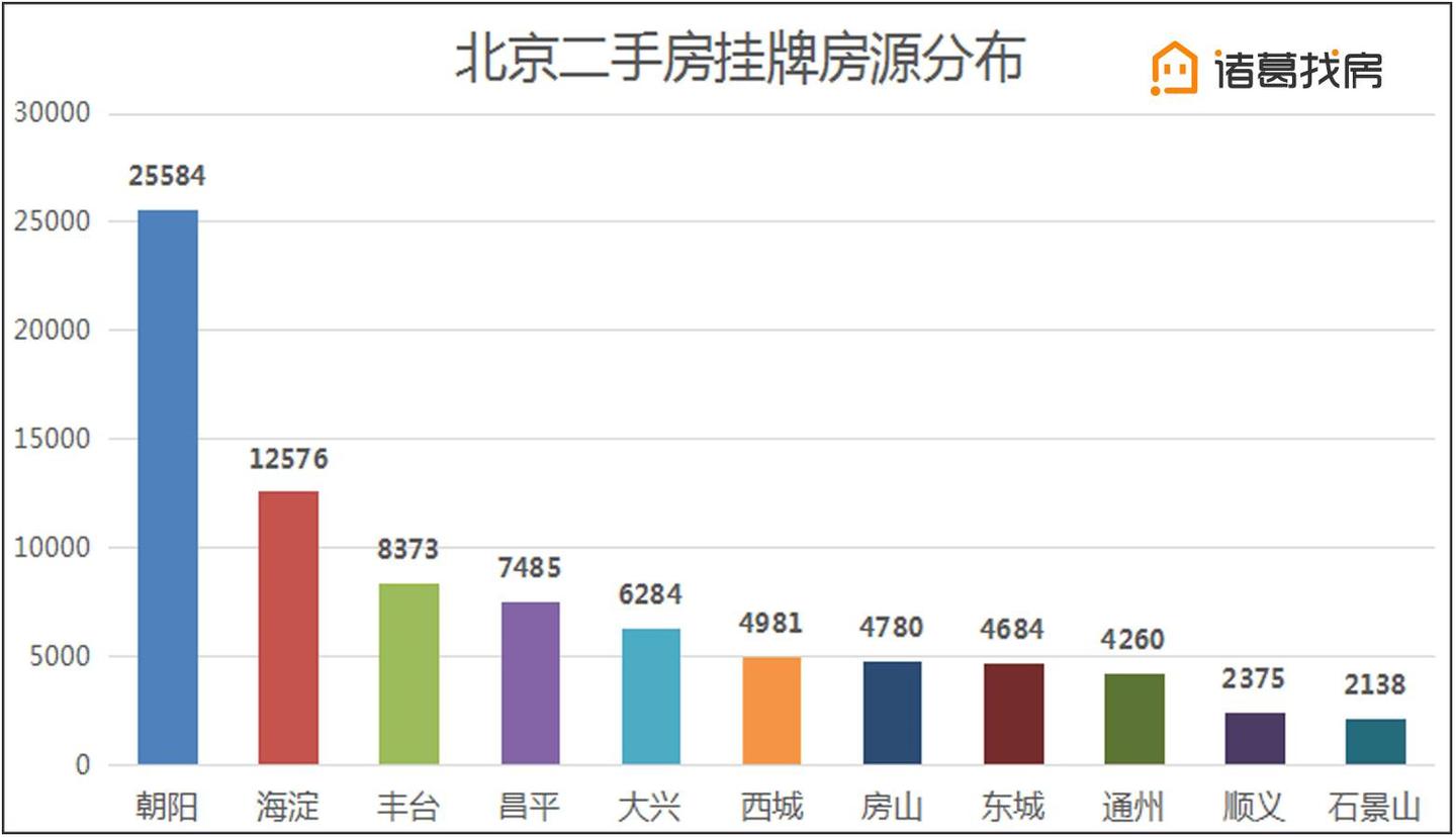 北京最新楼市报告丨房价持续走低,部分二手房主对市场预期下降! - 知乎