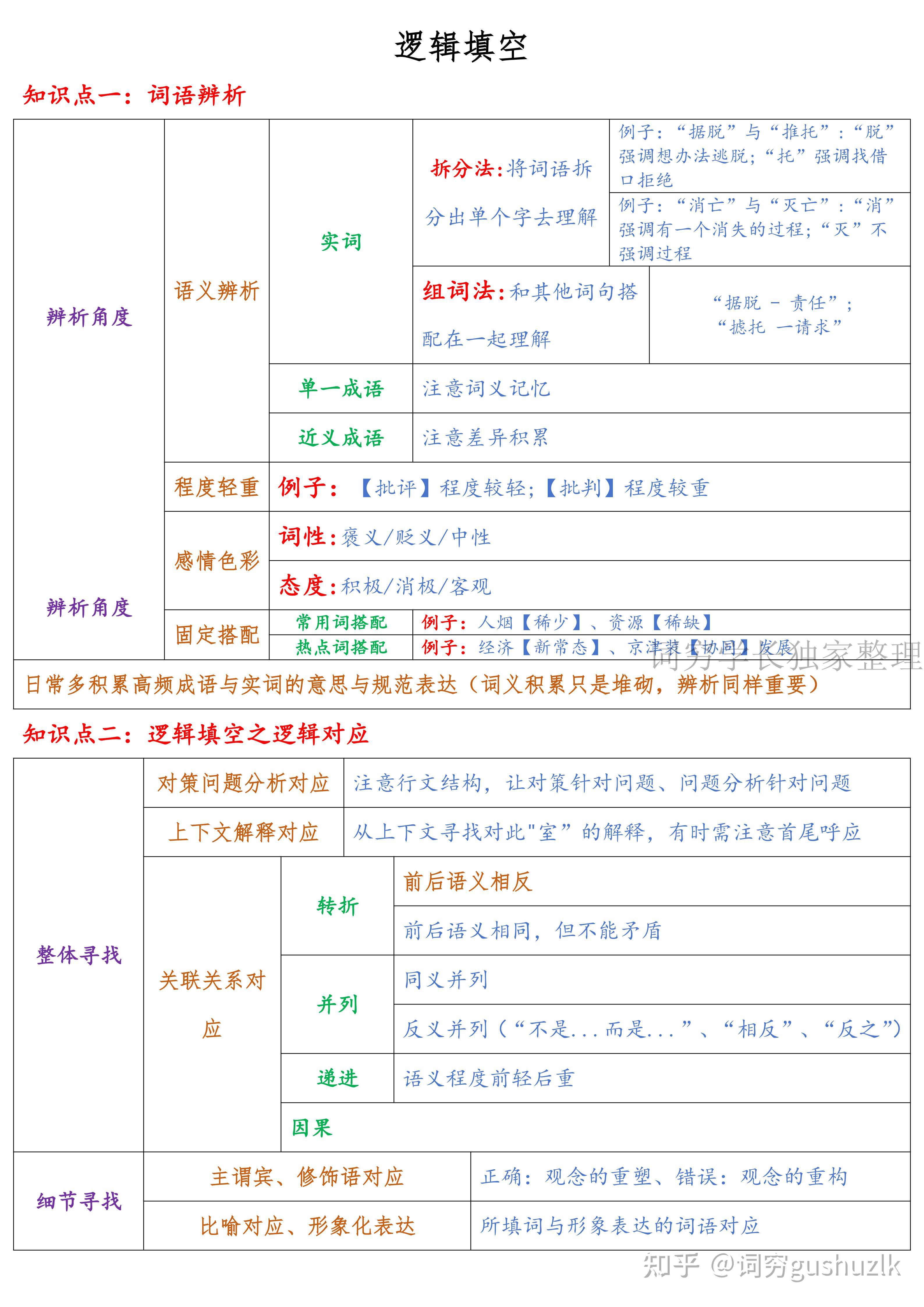 行测(职测)言语理解7大题型15个知识点速通(下篇) - 知乎