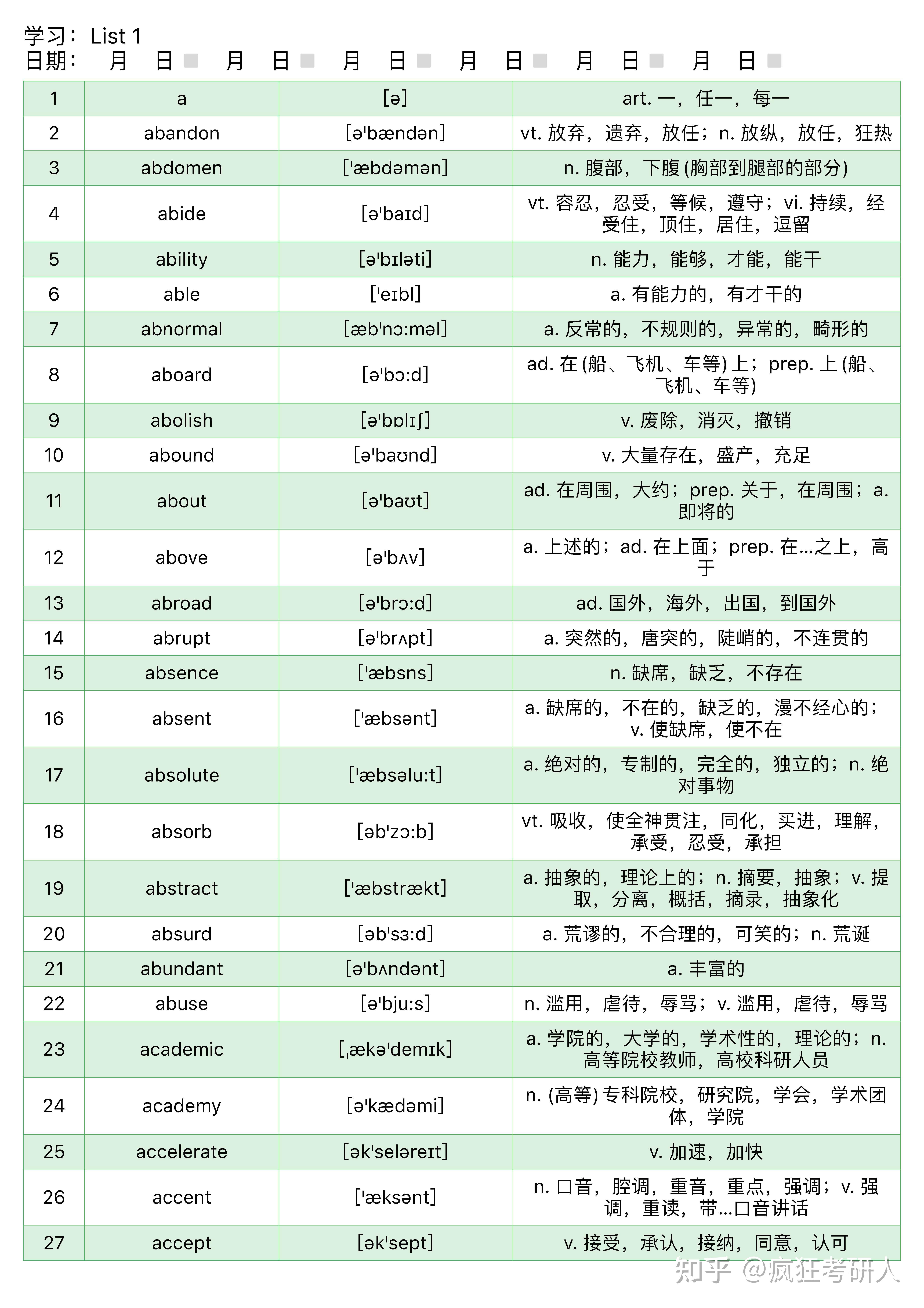 利用艾宾浩斯记忆曲线多久能背完考研单词具体怎么做