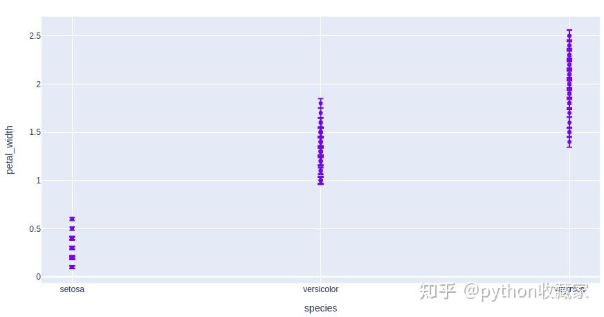 Python库Plotly学习笔记 - 知乎