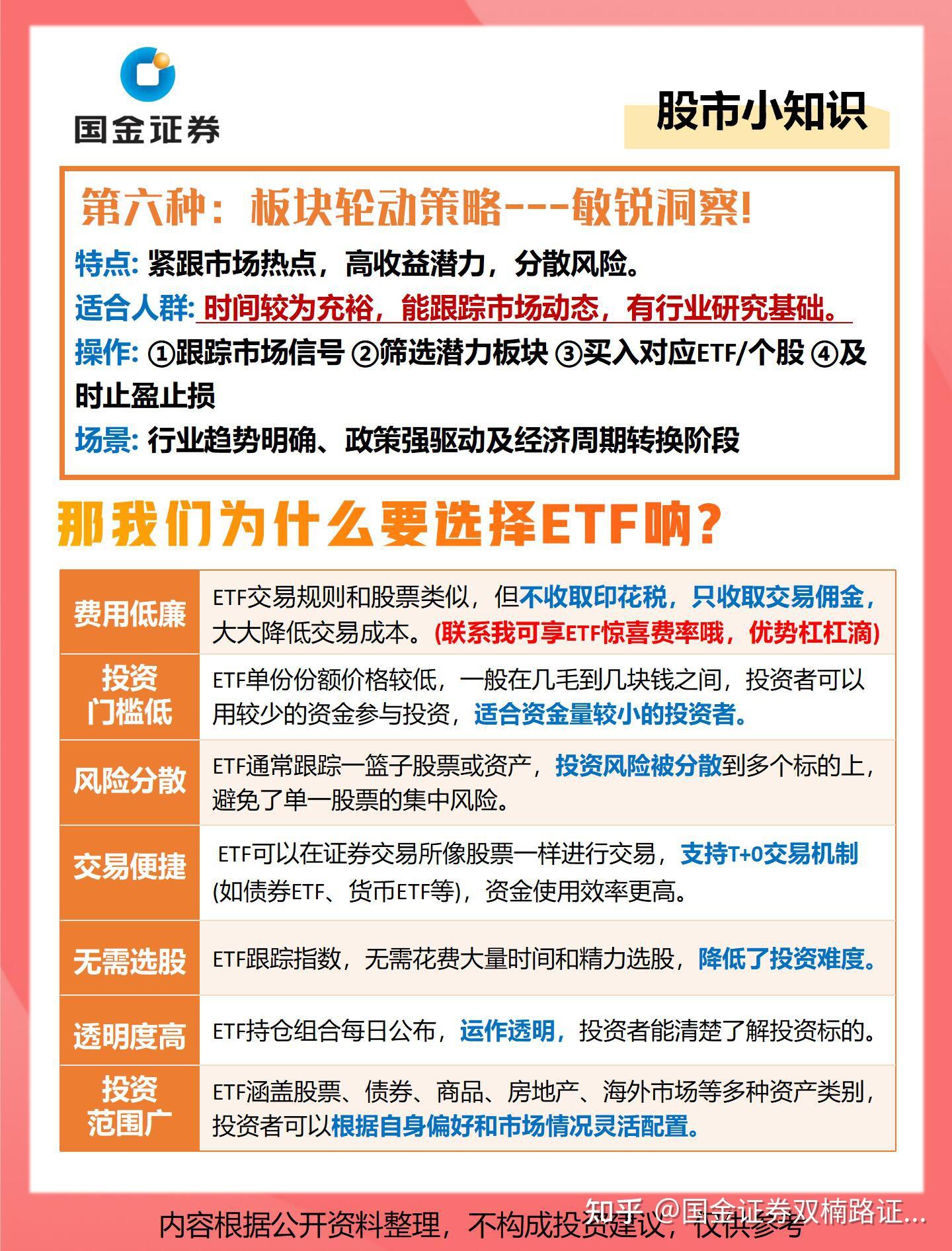 ETF投资策略 - 知乎