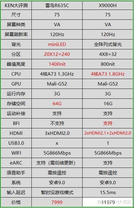 索尼9000h75寸参数图片