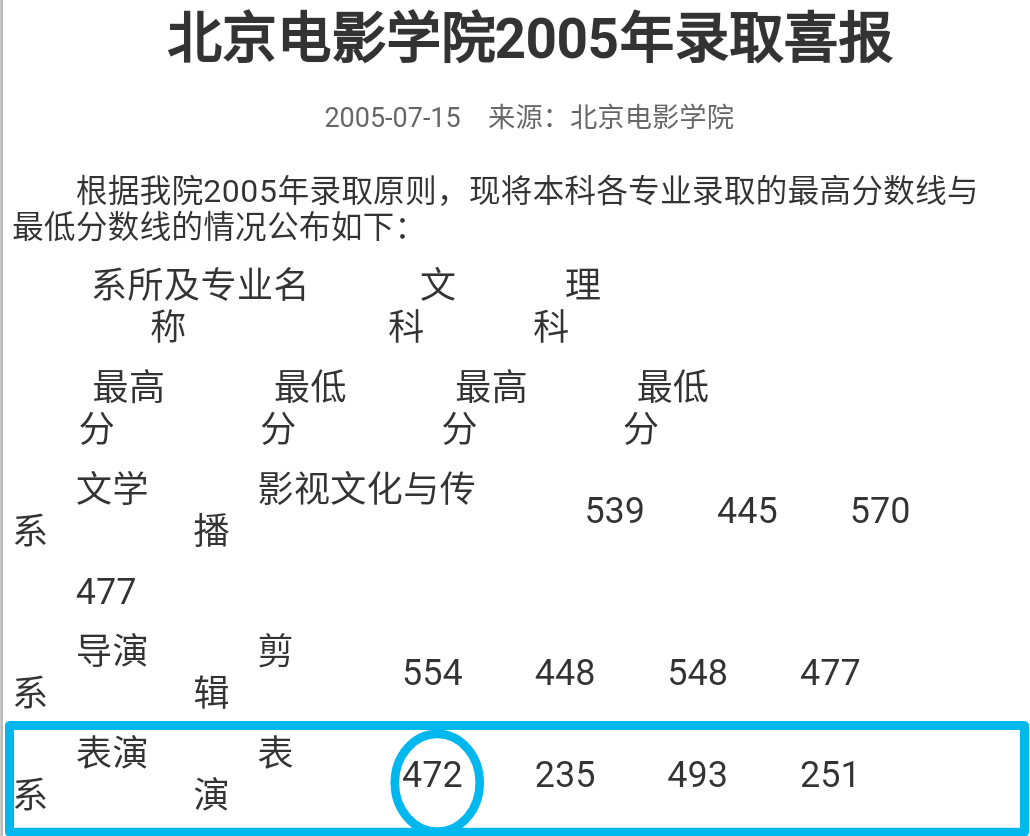 杨幂艺考成绩图片