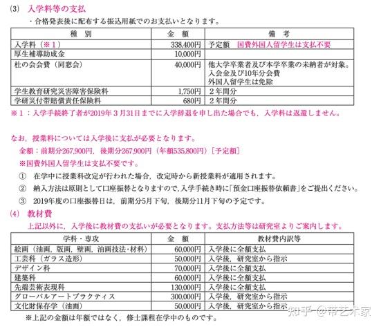 去日本留学得多少钱(为什么不建议去日本打工)