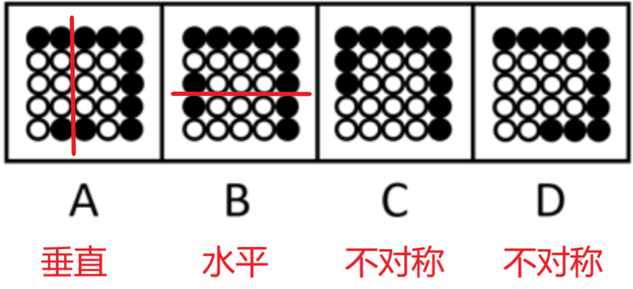2023国考「高难度题、争议题」解析（四）：图形推理篇 - 知乎