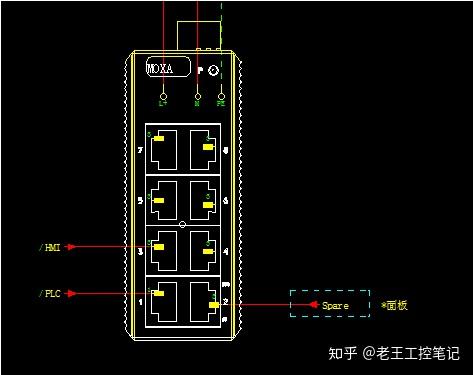 EPLAN电气图实例-系统配置--交换机 - 知乎