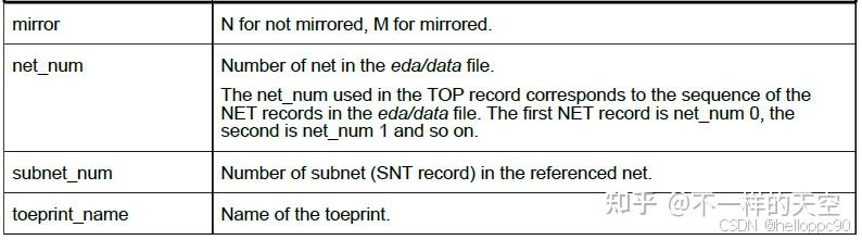 PCB设计之ODB++文件格式详解 - 知乎