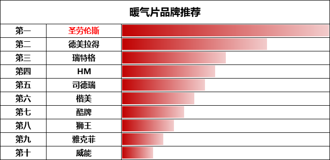 暖气片十大品牌推荐