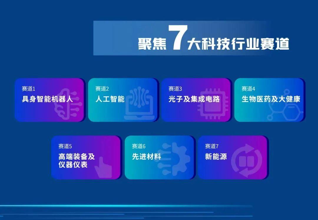 『创赛』江苏-最高3000万赋能硬科技创业!赢在苏州”2025第二届全球创新创业大赛报名启动 - 知乎
