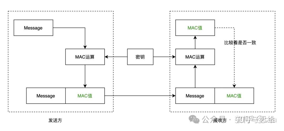 Http 和 Https的区别(图文详解) - 知乎