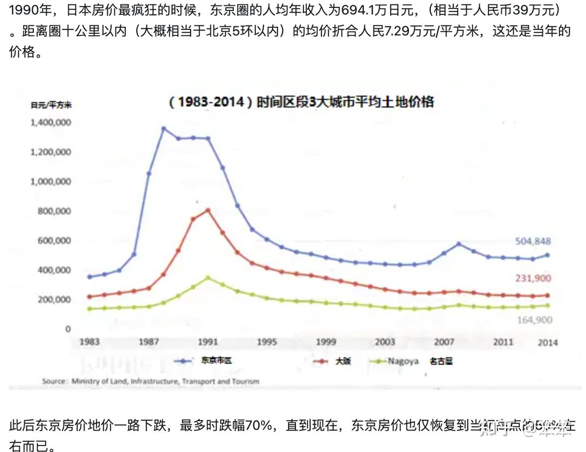 深圳南山区未来十年房价走势图 - 知乎