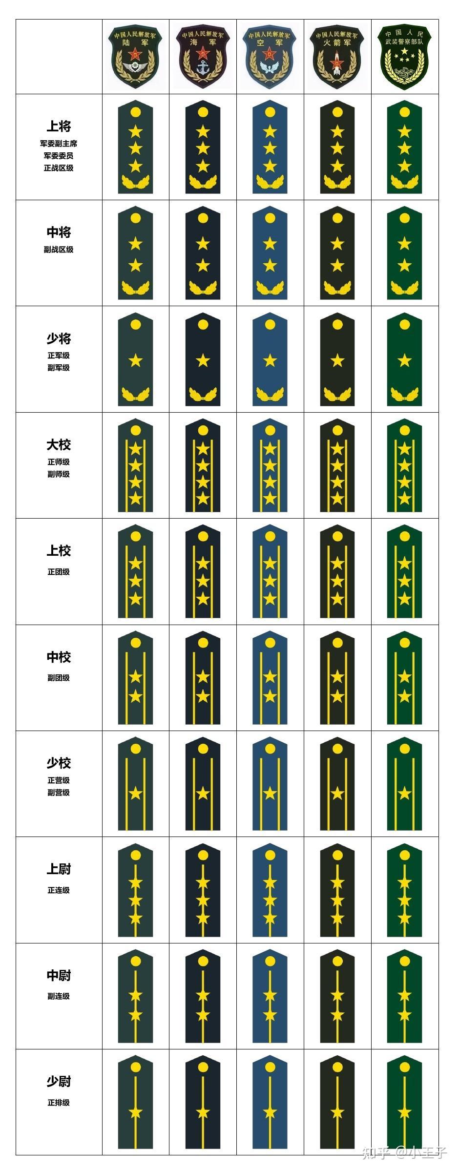 交警级别图片