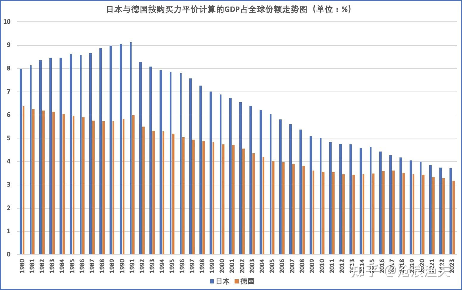 日本各产业占gdp比例图图片