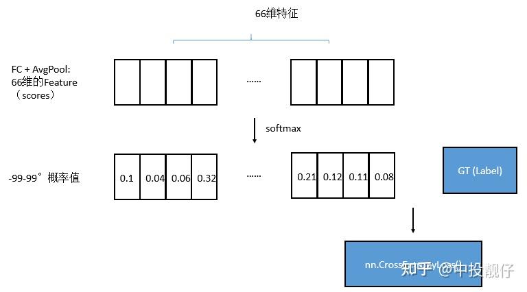 Hopenet HopeNet(2017 CVPR):Fine-Grained Head Pose Estimation Without Keypoints - 知乎