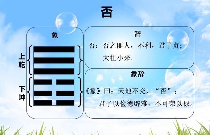 易经的智慧,否卦,天地不交,否,君子以俭德辟难 - 知乎
