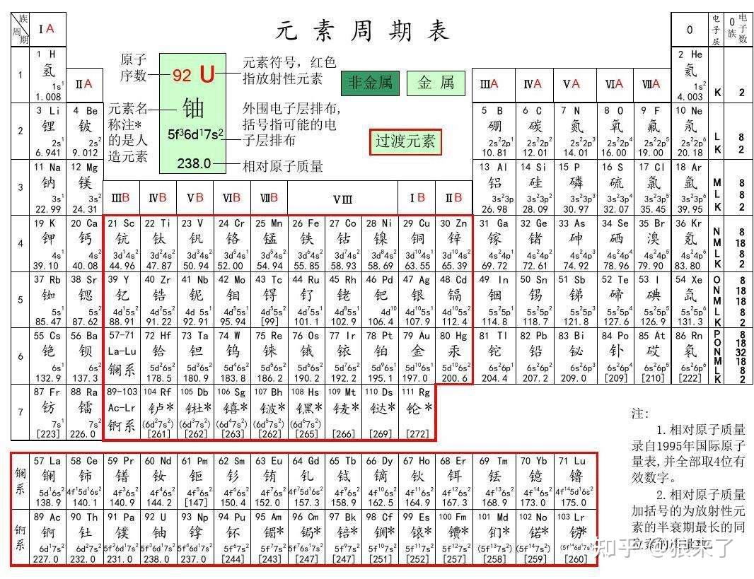 金属性质最活泼(金属性质活泼的原因) 第1张