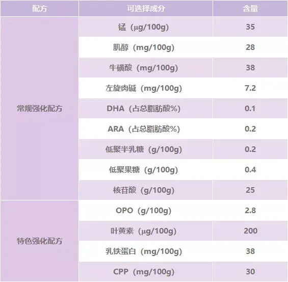 贝因美美思雅奶粉怎么样