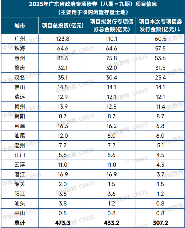 2025年一季度中国房地产市场总结与趋势展望 - 知乎