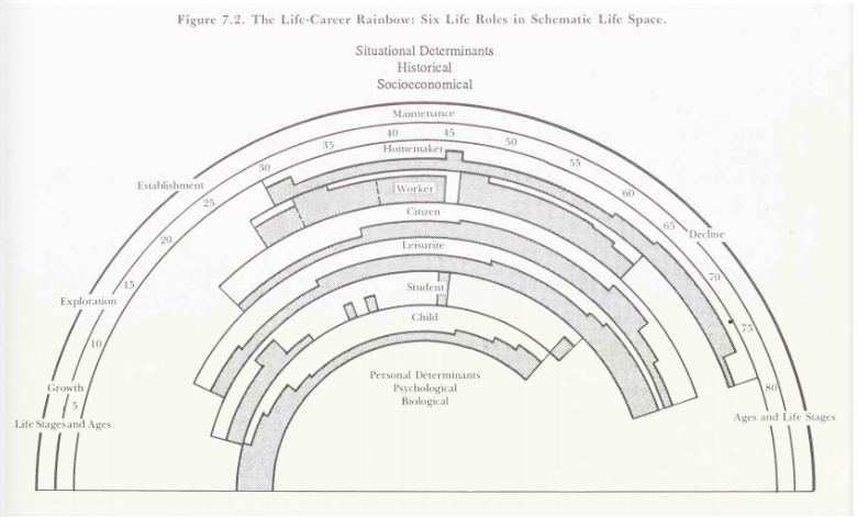 【连载一】 一个从生活广度、生活空间看待生涯发展的方法 - 知乎