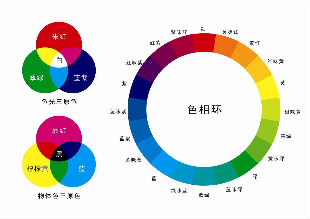 为什么打印和印刷时要使用 CMY 颜色模型，而不是 RGB？ - 知乎