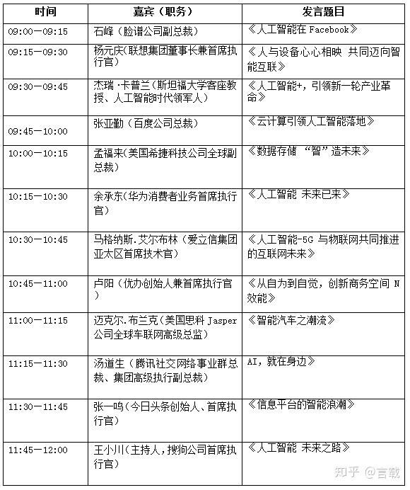 AI 时代来临之际,学什么有用?插图3 AI 时代来临之际,学什么有用?插图3