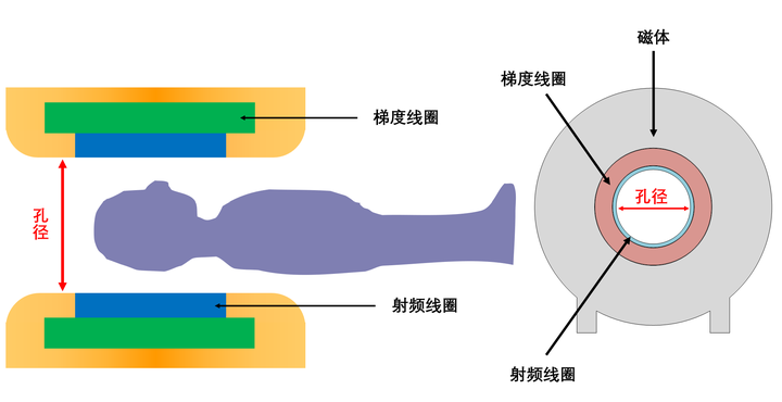 mri基础知识扫描孔径