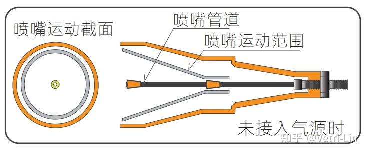 风刀的结构原理和设计理念有几种? - 知乎