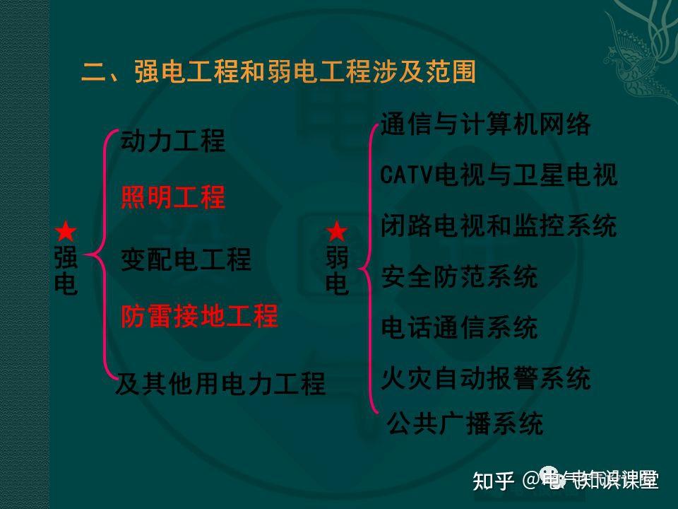 强电专业基础讲解(多图预警),介绍非常全面,值得收藏! - 知乎