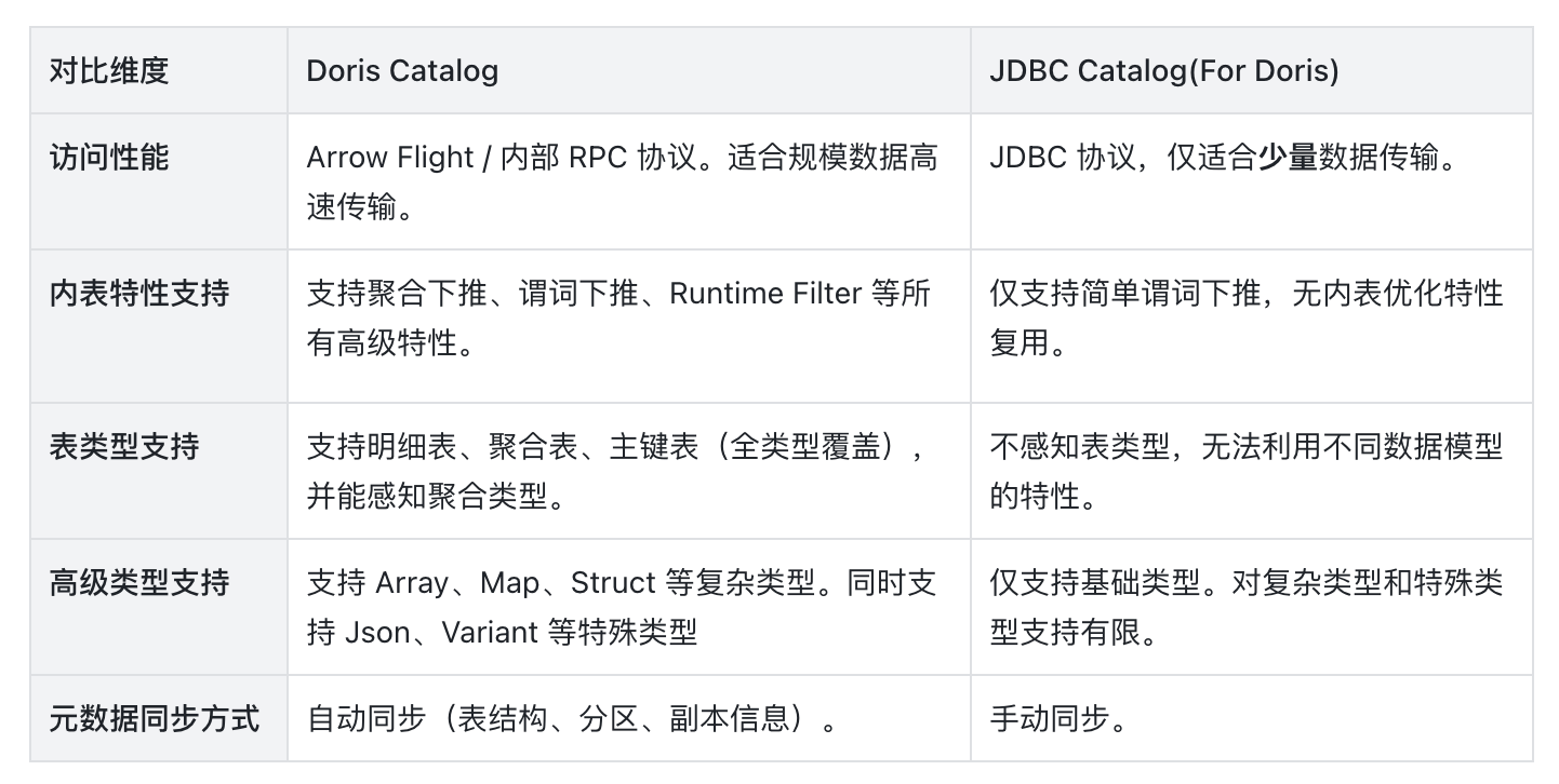 Doris Catalog 已上线！性能提升 200x，全面优于 JDBC Catalog，跨集群查询迈入高性能分析时代 - 知乎