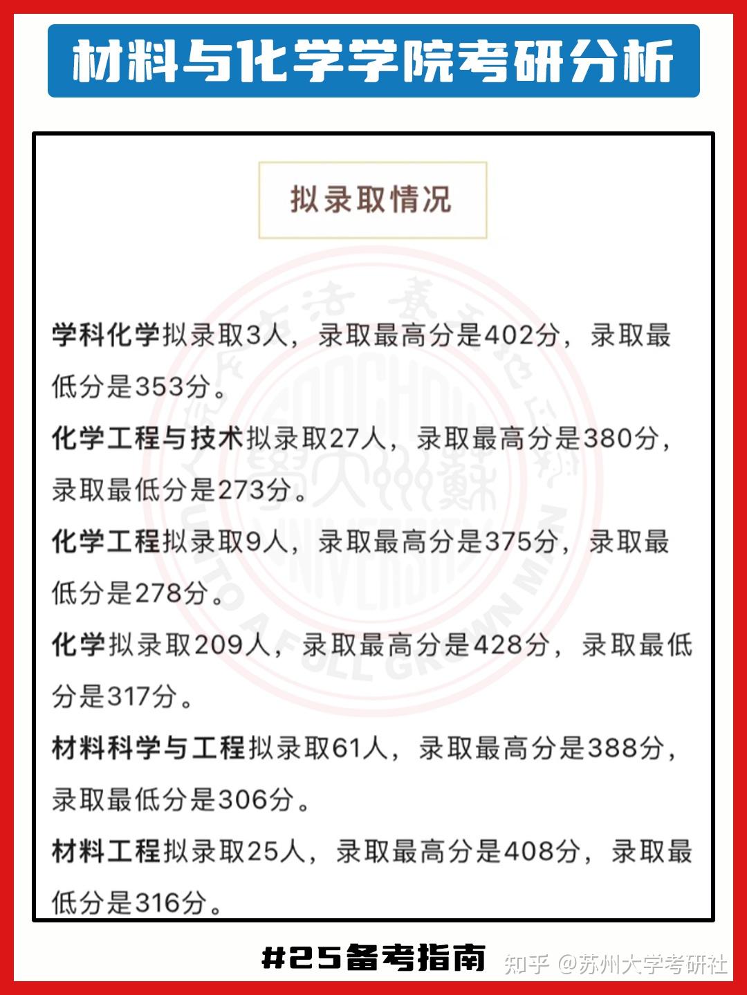 25备考指南!材料与化学学院考研难度分析! - 知乎