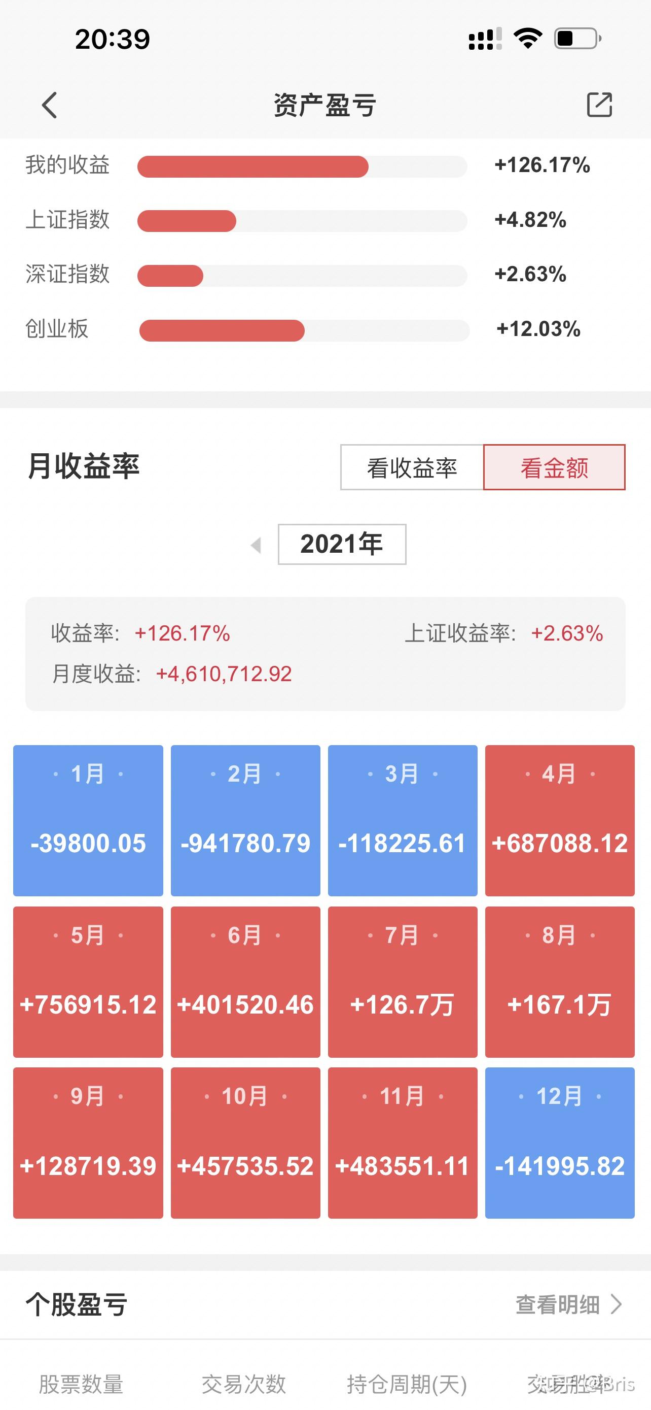 2021一天赚多少钱图片图片