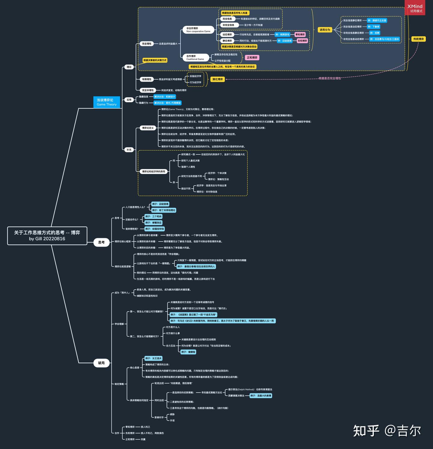 关于工作思维方式的思考- 博弈- 知乎