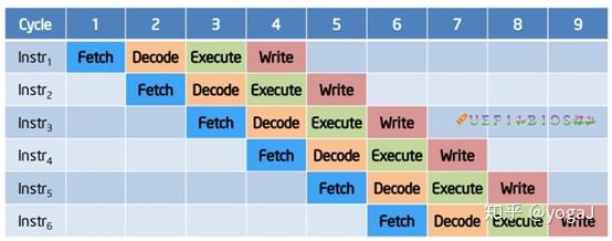 Cpu Execution Model CPU中所谓的预测执行(Speculative Execution) - 知乎