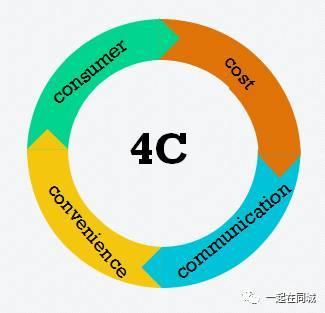 【扫盲贴】4P、4C、4R、4I、4S……这些营销理论你都懂吗? - 知乎