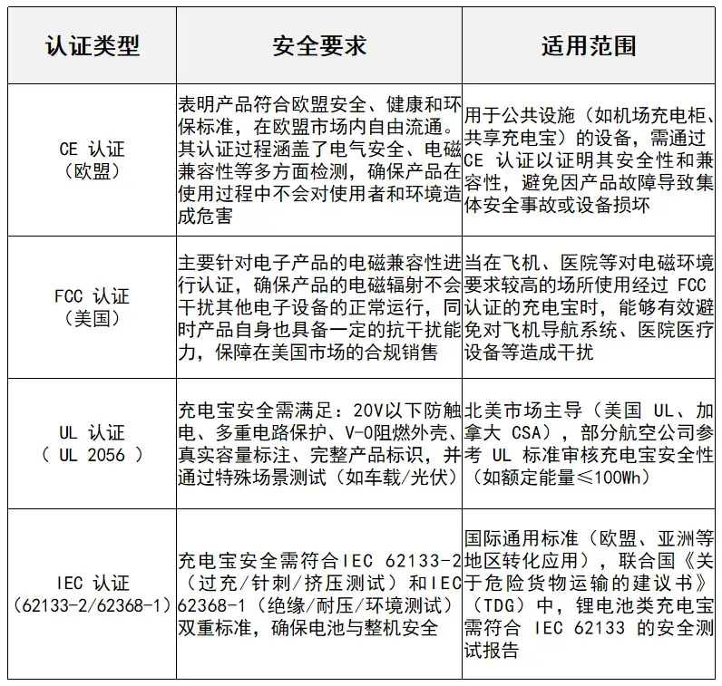 2025充电宝新规来了!一文教你怎么选对充电宝 - 知乎