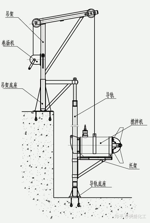 污泥搅拌机安装示意图