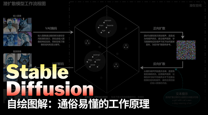 自绘图解：通俗易懂的Stable Diffusion工作原理 - 知乎