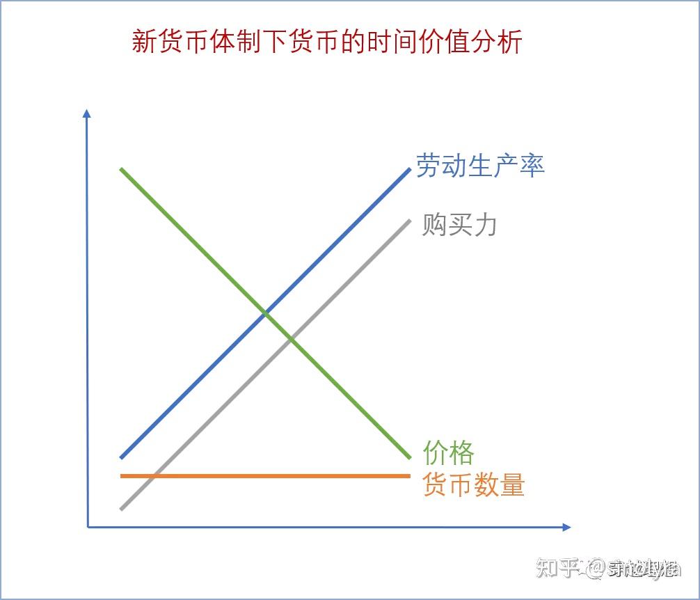 穿越理想之数字货币理想- 新货币体制下的金融与投资（一） - 知乎