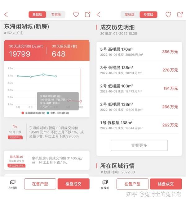 最新|杭州楼市2022年9月新房行情解读 - 知乎